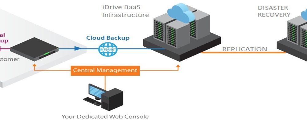 iDrive Secure Backup Cover Image